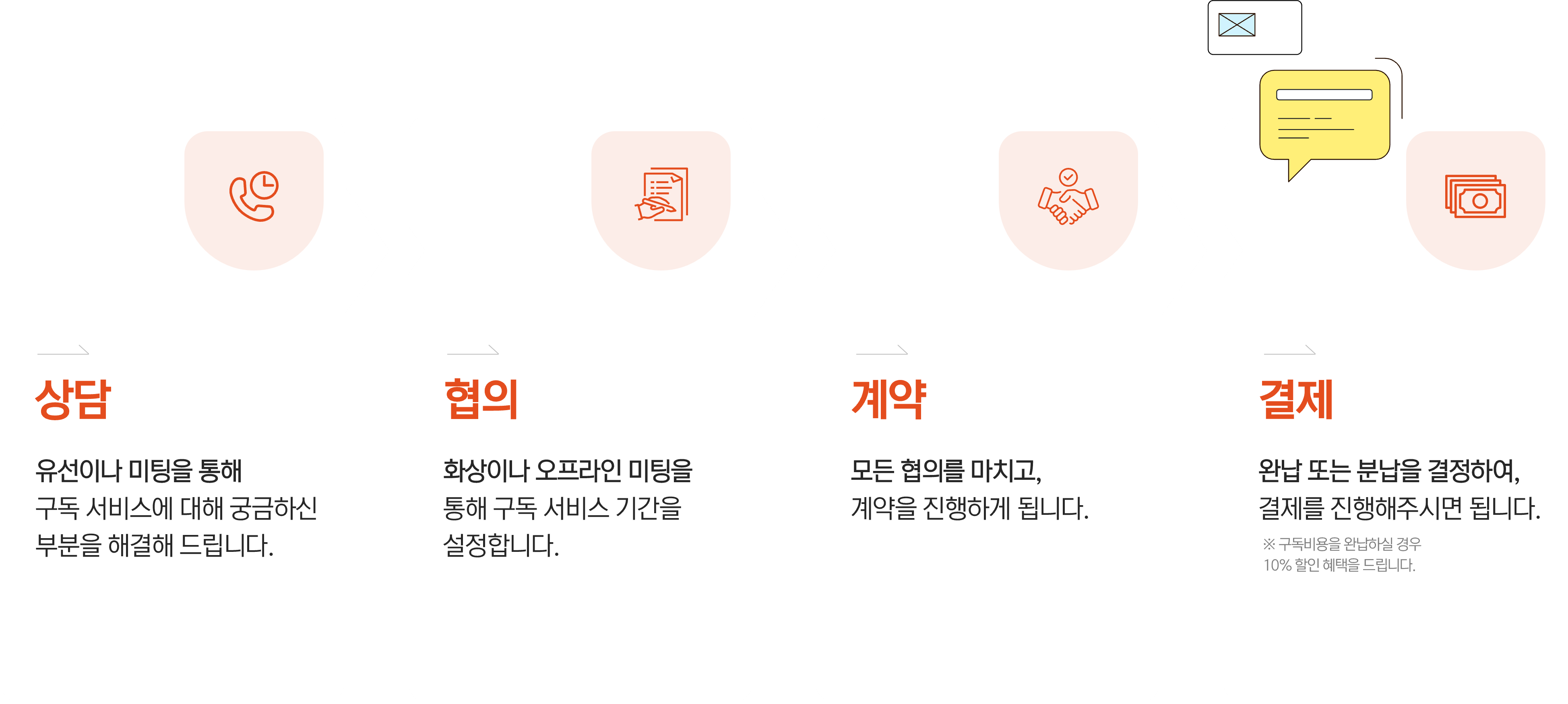 PPT 디자인